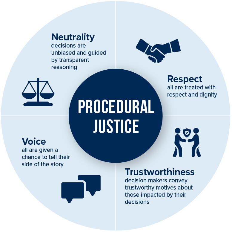 Elevating Trust and Legitimacy for Prosecutors Project Association of